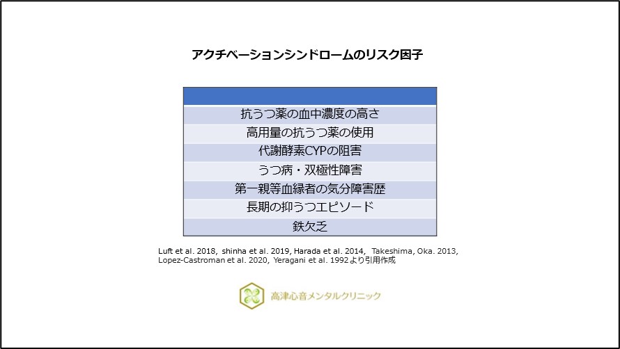アクチベーションシンドロームのリスク因子