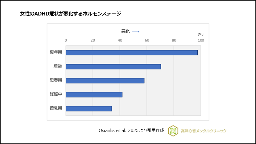 女性のADHD症状が悪化するホルモンステージ