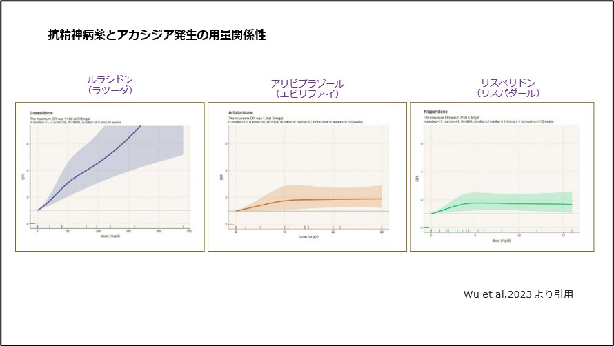 抗精神病薬とアカシジア発生の用量関係性