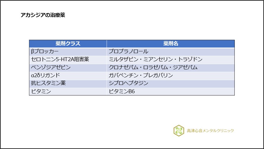 アカシジアの治療薬