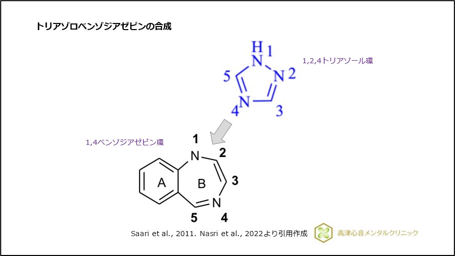 トリアゾロベンゾジアゼピンの合成