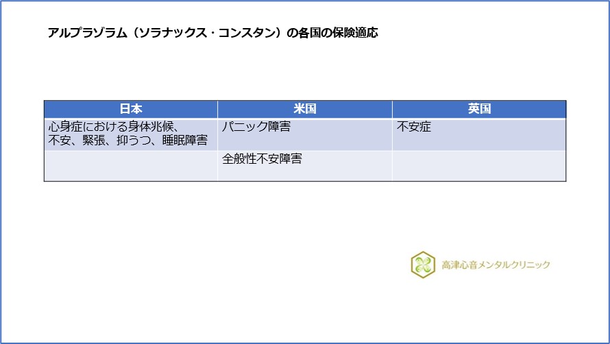 アルプラゾラム（ソラナックス・コンスタン）の各国の保険適応