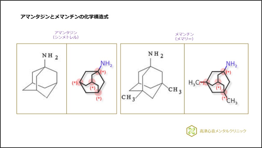 アマンタジンとメマンチンの化学構造式