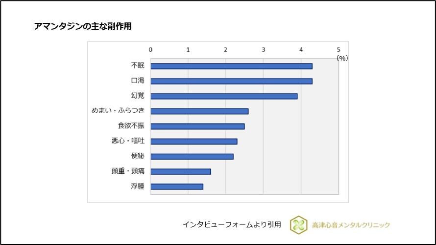 アマンタジンの主な副作用