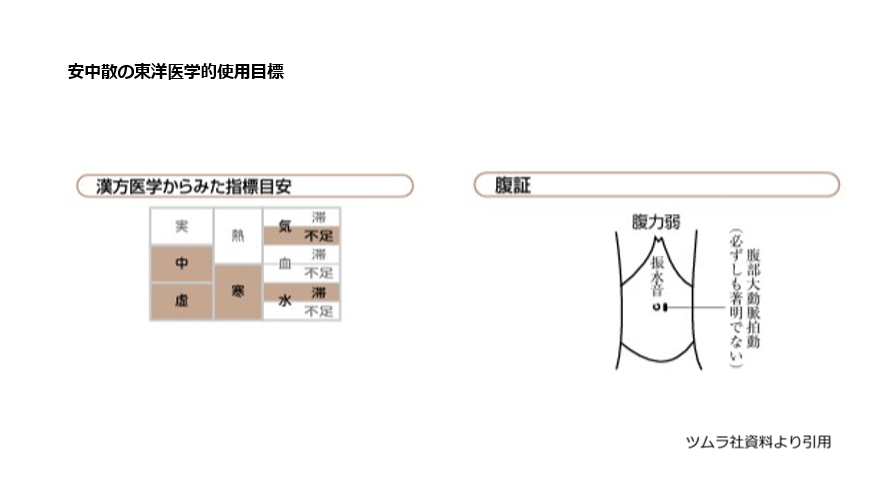 安中散の東洋医学的使用目標
