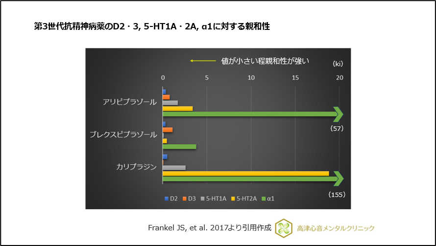 第3世代抗精神病薬のドパミンレベル安定化作用