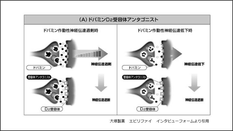 （A）ドパミンD2受容体アンタゴニスト