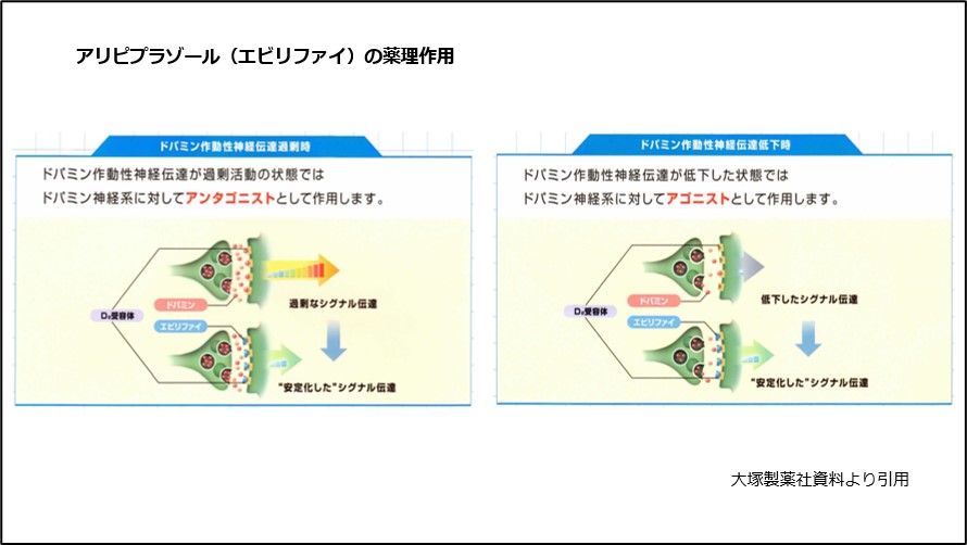 アリピプラゾール（エビリファイ）の薬理作用