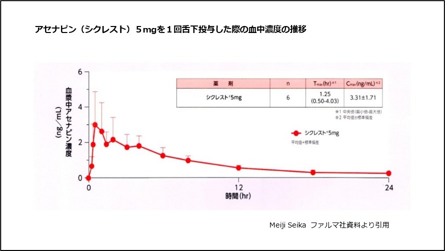 睡眠のためのクロノピンの投与量