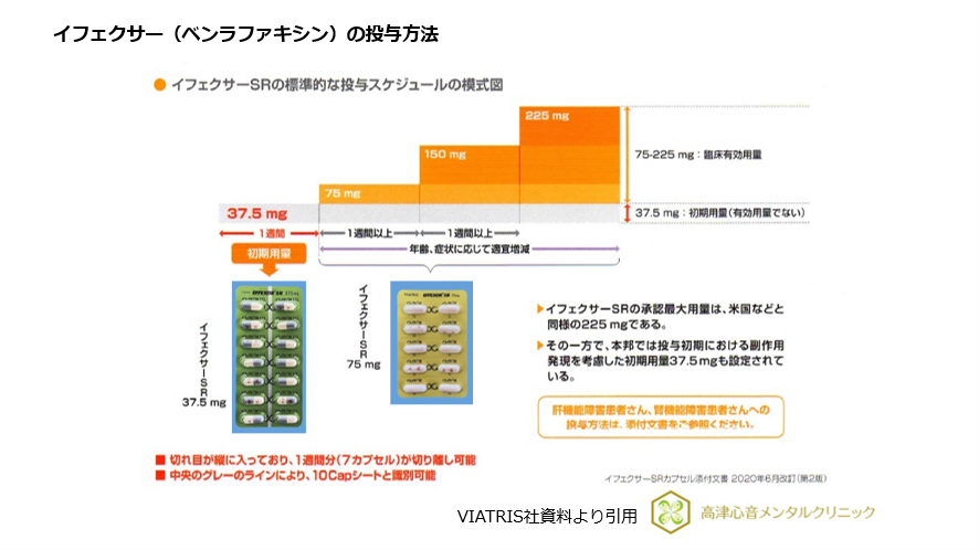 ベンランファキシン(イフェクサー)の投与方法