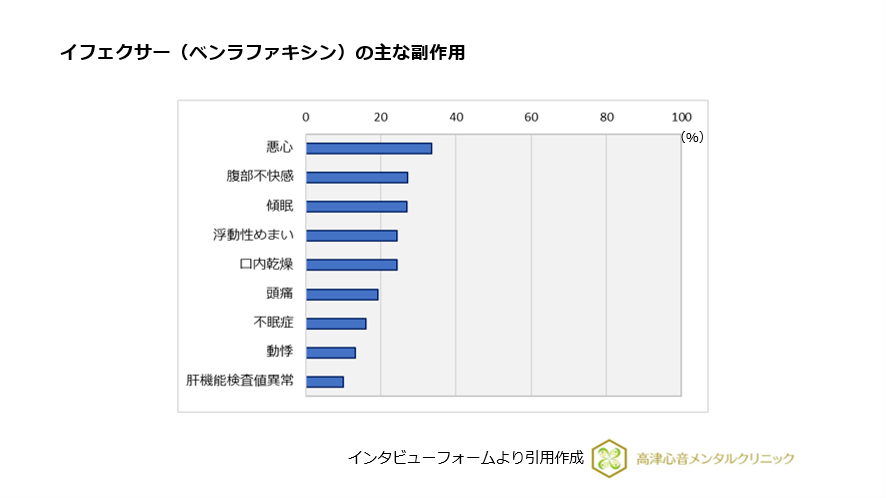イフェクサー(ベンランファキシン)の主な副作用