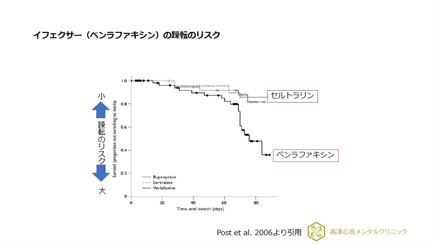 イフェクサー(ベンランファキシン)の躁転のリスク
