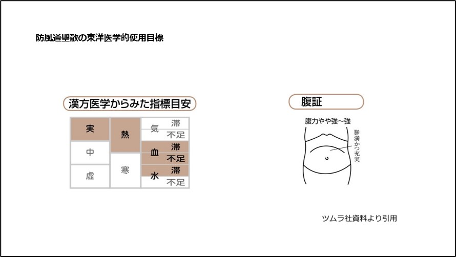 防風通聖散の東洋医学的使用目標