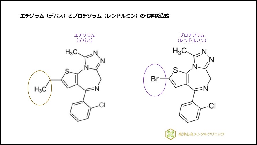 エチゾラム（デパス）とブロチゾラム（レンドルミン）の化学構造式