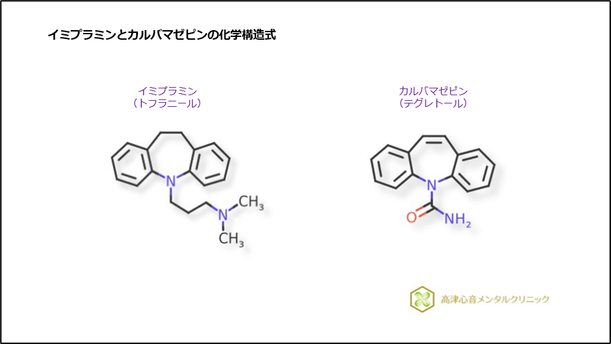 イミプラミンとカルバマゼピンの化学構造式