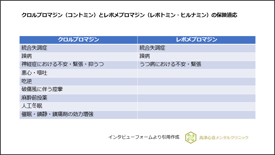 クロルプロマジン（コントミン）とレボメプロマジン（レボトミン・ヒルナミン）の保険適応