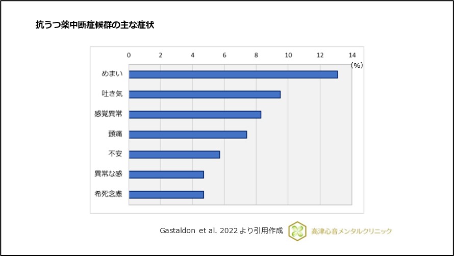 抗うつ薬中断症候群の主な症状