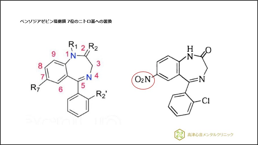 ベンゾジアゼピン環側鎖７位のニトロ基への置換
