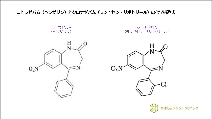 ニトラゼパム（ベンザリン）とクロナゼパム（ランドセン・リボトリール）の化学構造式