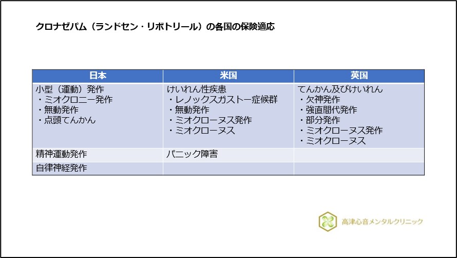 クロナゼパム（ランドセン・リボトリール）の各国の保険適応