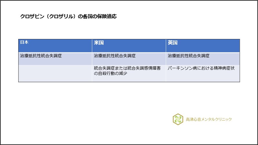 クロザピン（クロザリル）の各国の保険適応