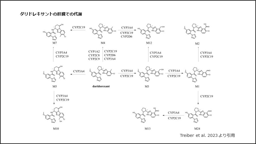クビビクの服用方法