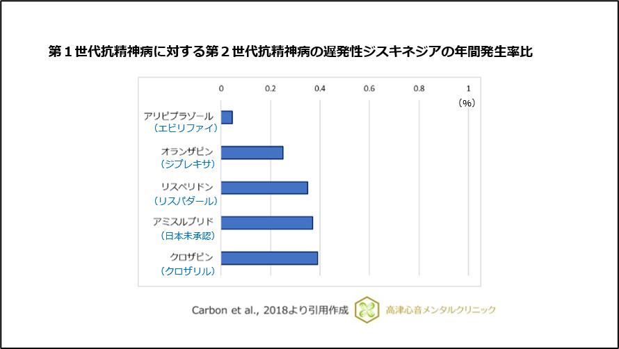 遅発性ジスキネジアはどのように治療されますか?
