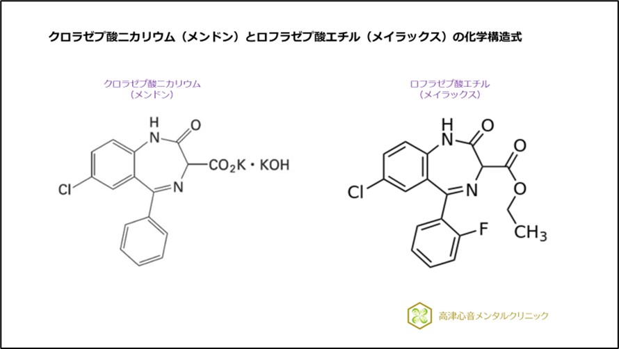 クロラゼプ酸二カリウム（メンドン）とロフラゼプ酸エチル（メイラックス）の化学構造式