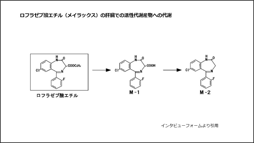 ロフラゼプ酸エチル（メイラックス）の肝臓での活性代謝産物への代謝