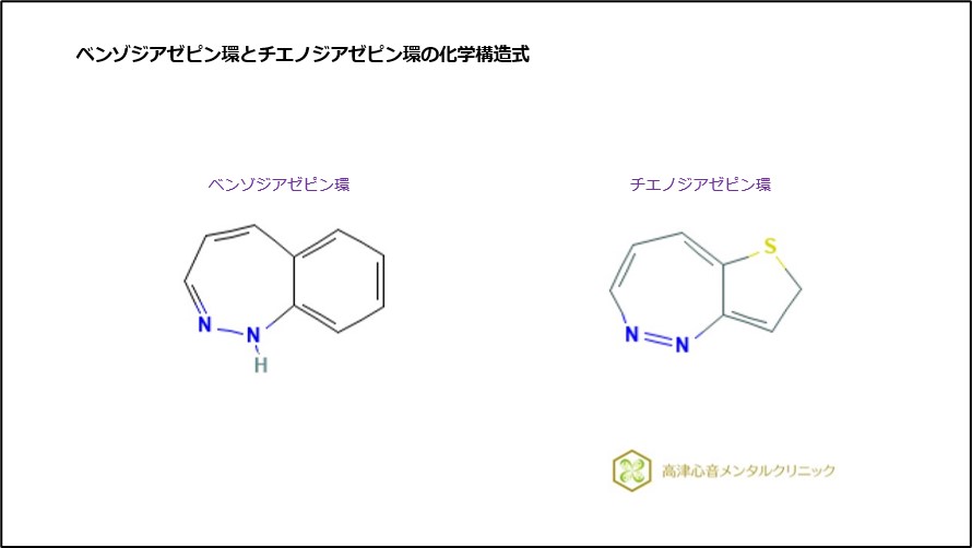 ベンゾジアゼピン環とチエノジアゼピン環の化学構造式