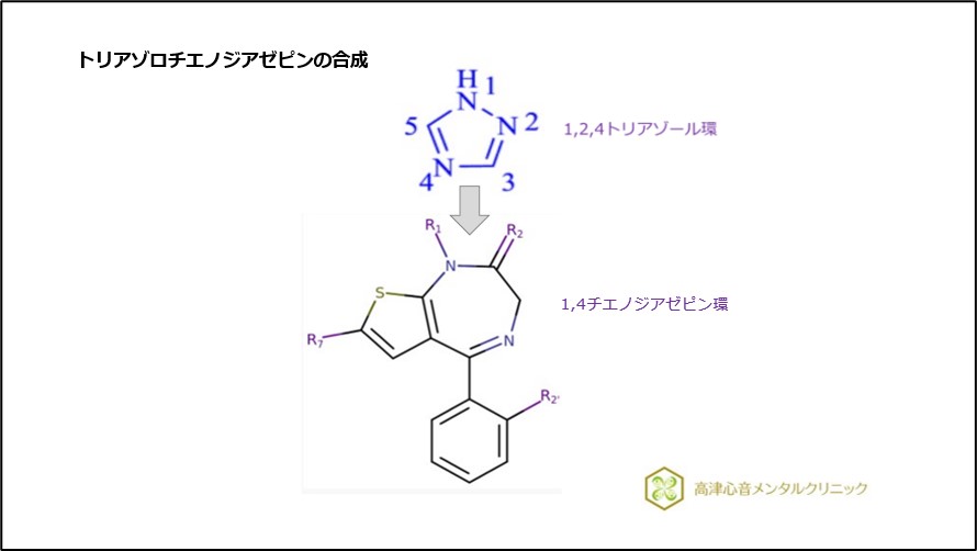 トリアゾロチエノジアゼピンの合成