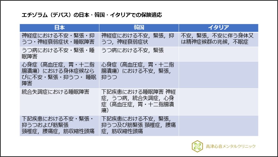 エチゾラム（デパス）の日本・韓国・イタリアでの保険適応