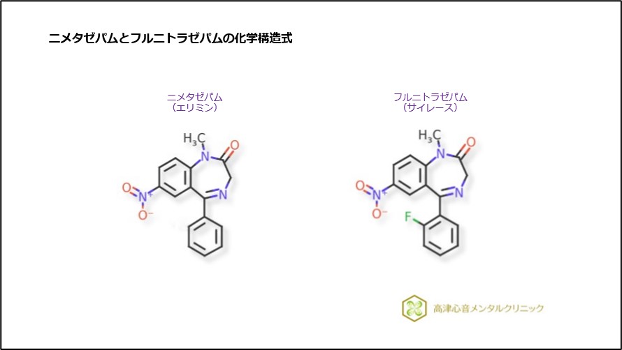 ニトラゼパムとフルニトラゼパムの化学構造式