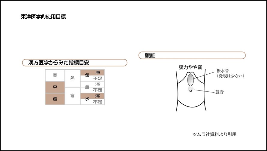 東洋医学的使用目標