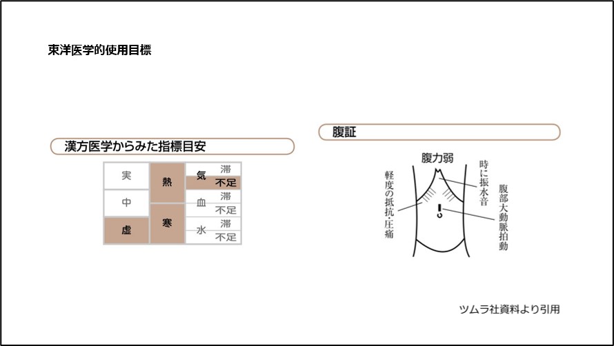 東洋医学的使用目標