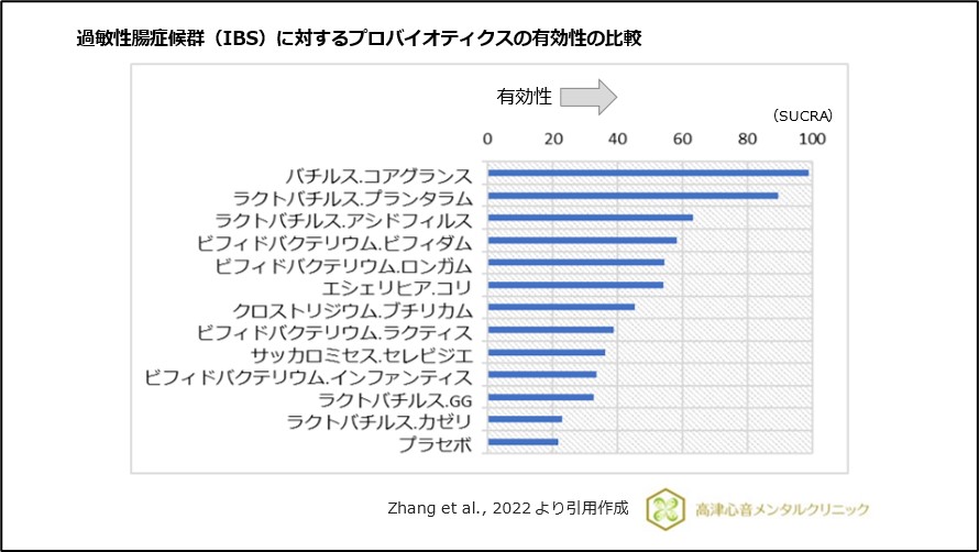  Bentyl はどのような IBS 症状を軽減しますか?