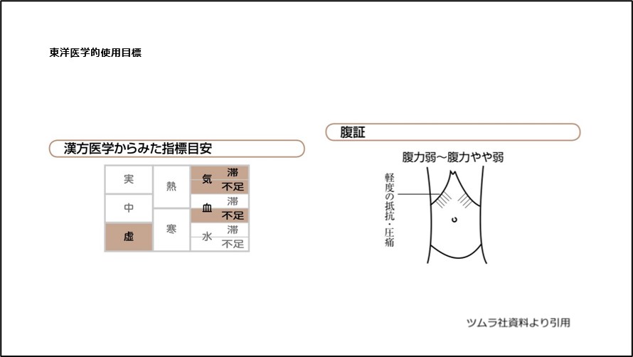 東洋医学的使用目標