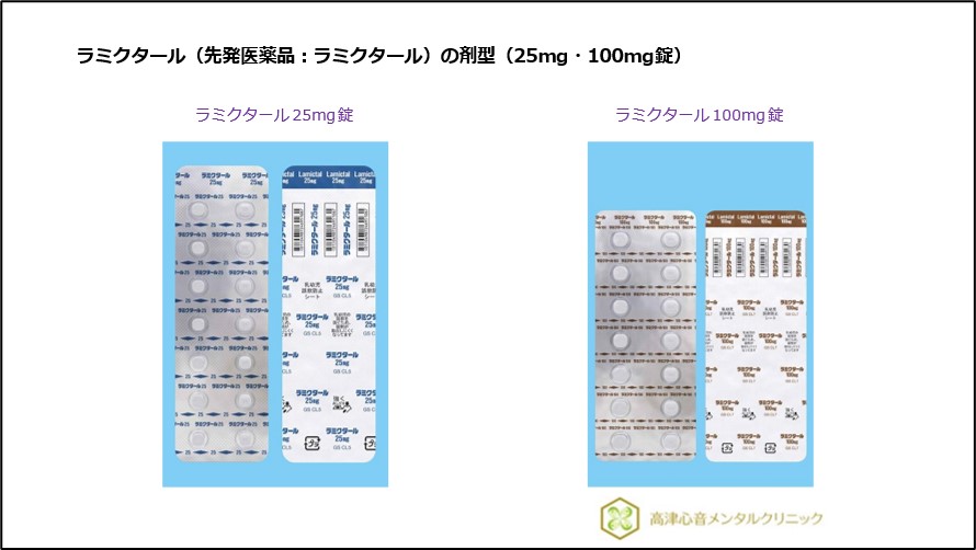 ラミクタール（先発医薬品：ラミクタール）の剤型（25mg・100mg錠）