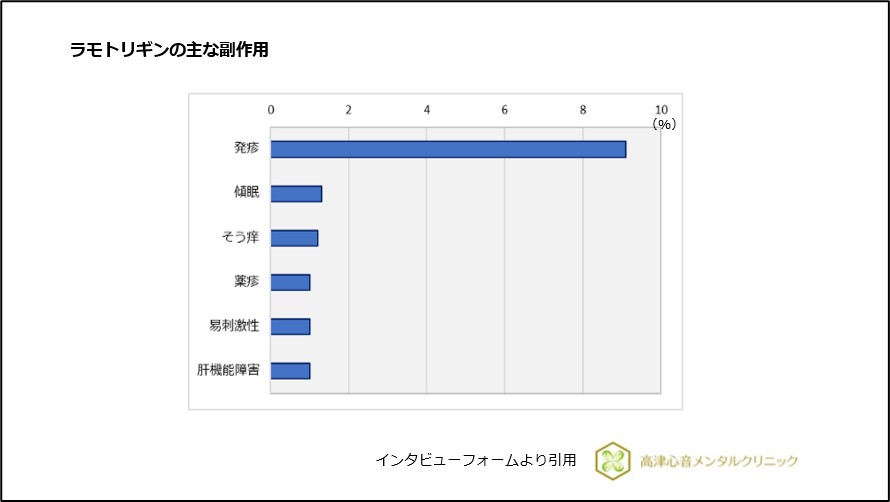 ラモトリギンの主な副作用