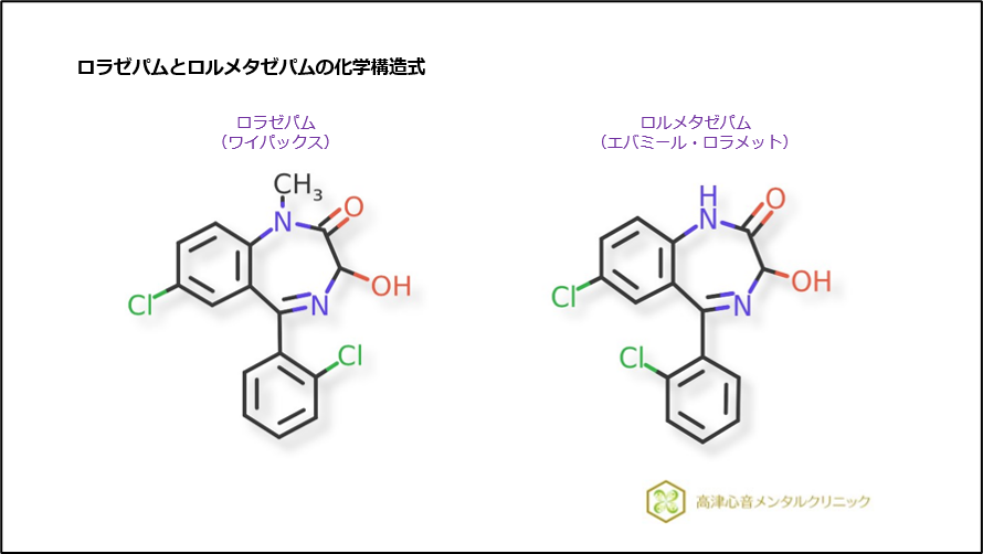 ロラゼパムとロルメタゼパムの化学構造式