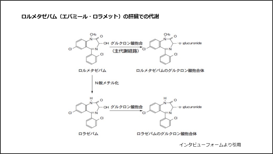 ロルメタゼパム（エバミール・ロラメット）の肝臓での代謝