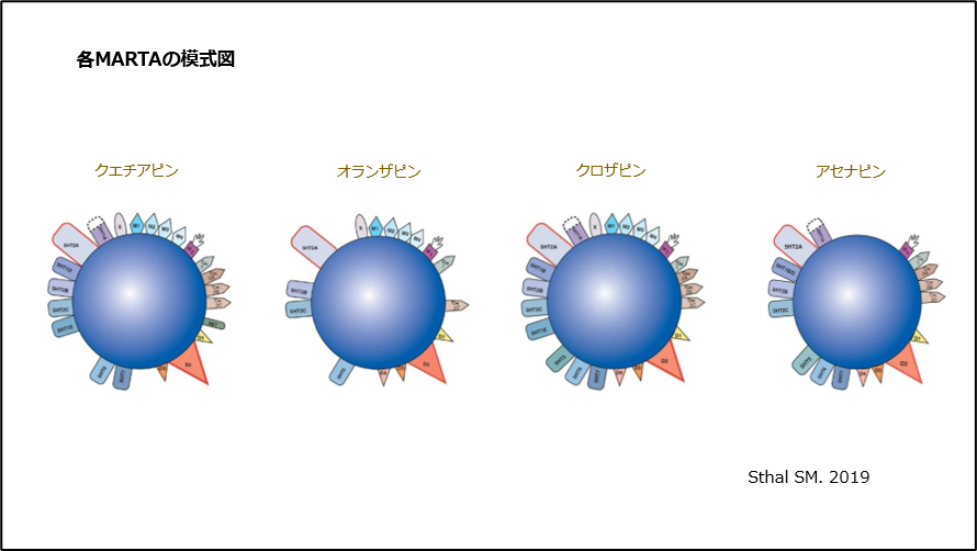 各MARTAの模式図