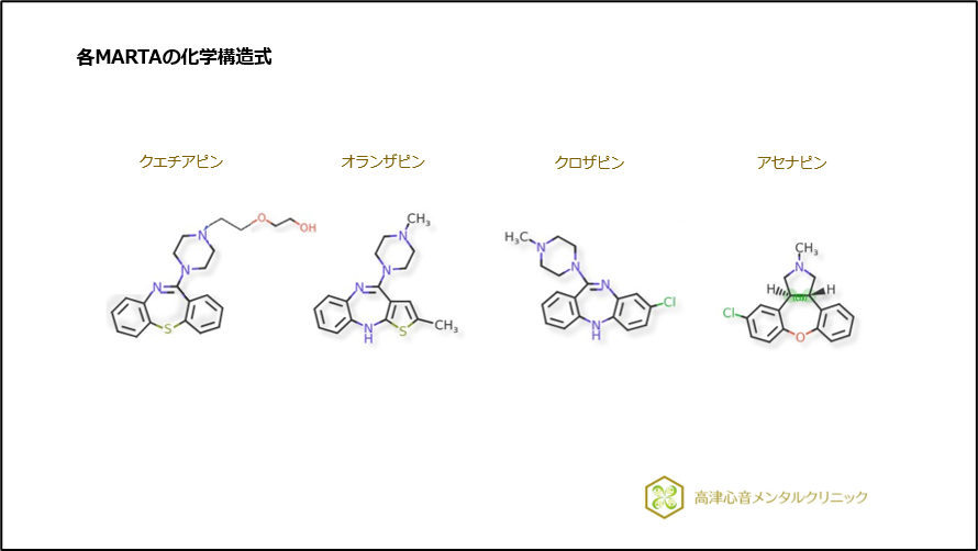 各MARTAの化学構造式