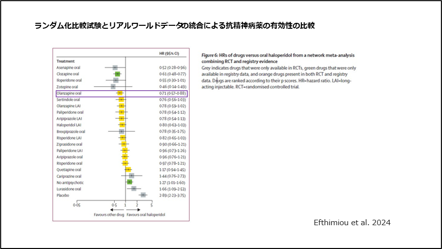 ランダム化比較試験とリアルワールドデータの統合による抗精神病薬の有効性の比較
