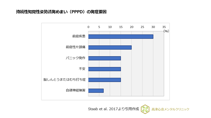 持続性知覚性姿勢誘発めまい（PPPD）の発症要因