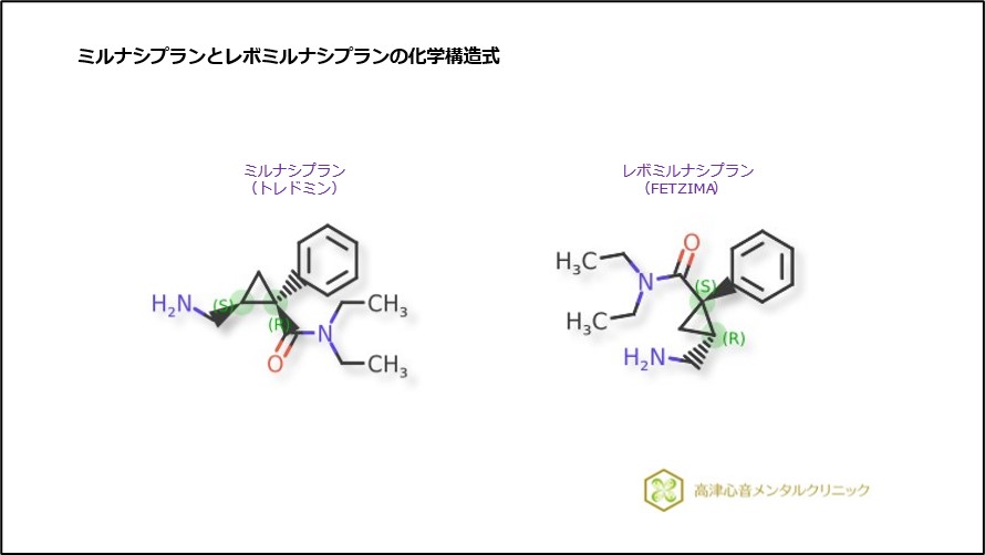 ミルナシプランとレボミルナシプランの化学構造式
