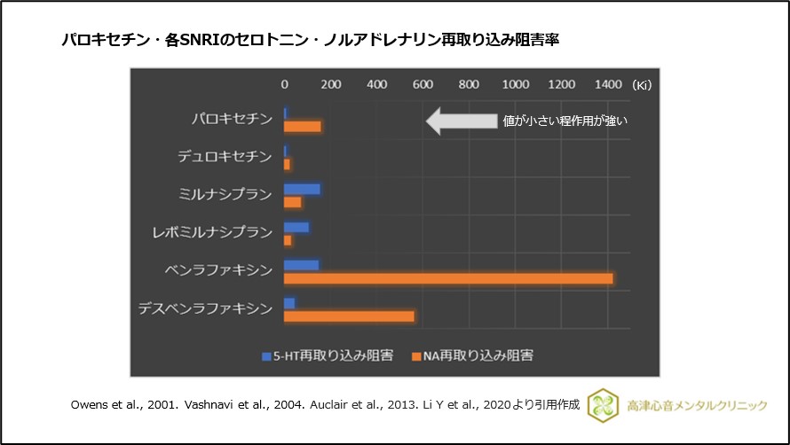 医師に相談してください