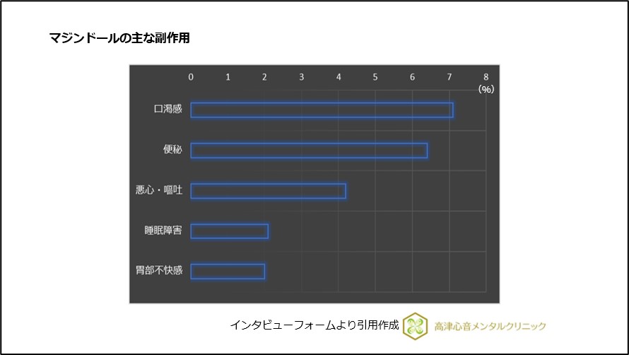 マジンドールの主な副作用