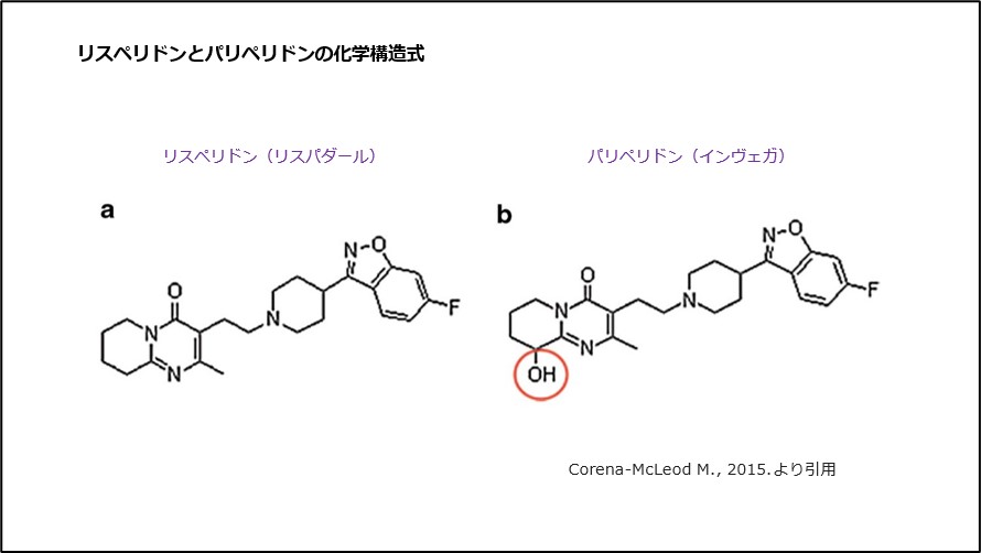 リスペリドンとパリペリドンの化学構造式