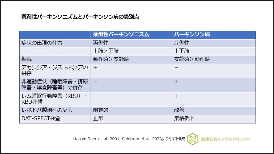 薬剤性パーキンソニズムとパーキンソン病の鑑別点